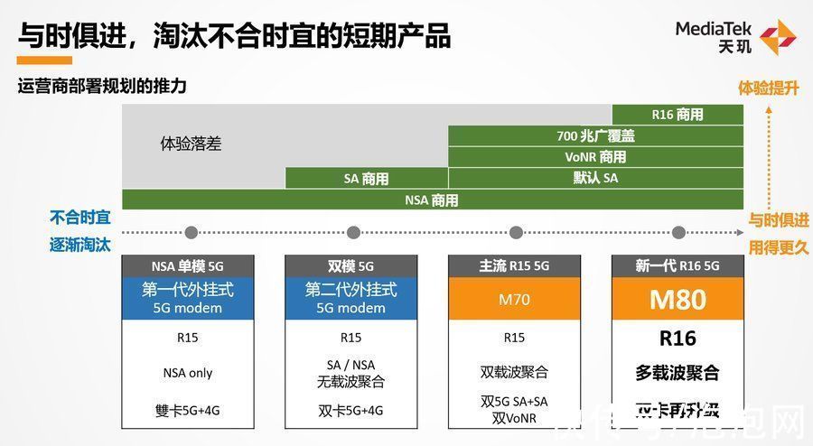 解调器|释放终端差异化旗舰潜能 MediaTek引领移动平台体验升级