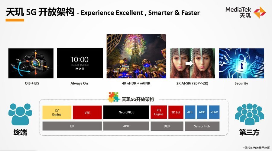 终端|释放终端差异化旗舰潜能 MediaTek引领移动平台体验升级