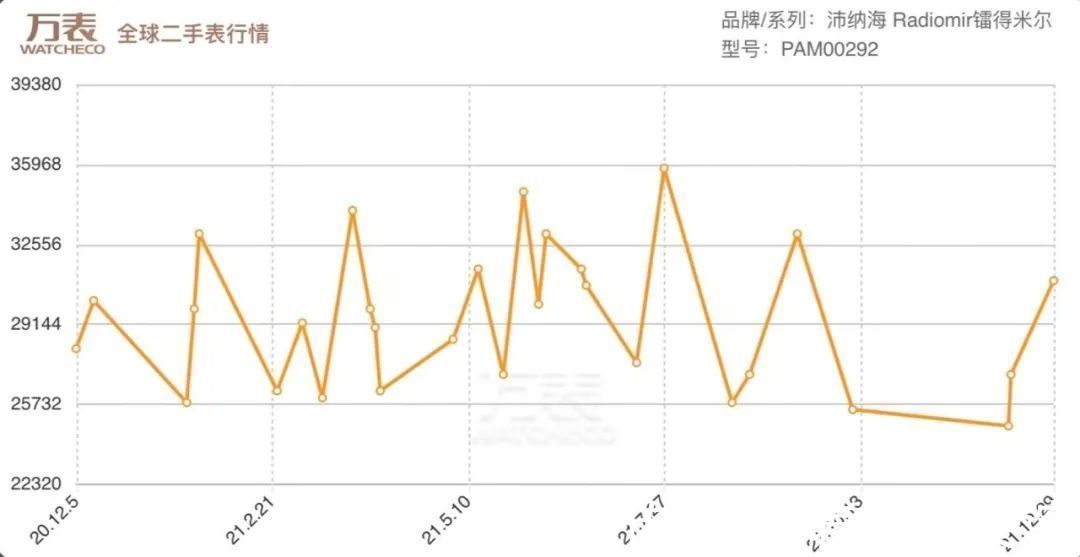 陶瓷表 1-10万预算，主打性价比的陶瓷表有哪些？万国就没让男人们失望过