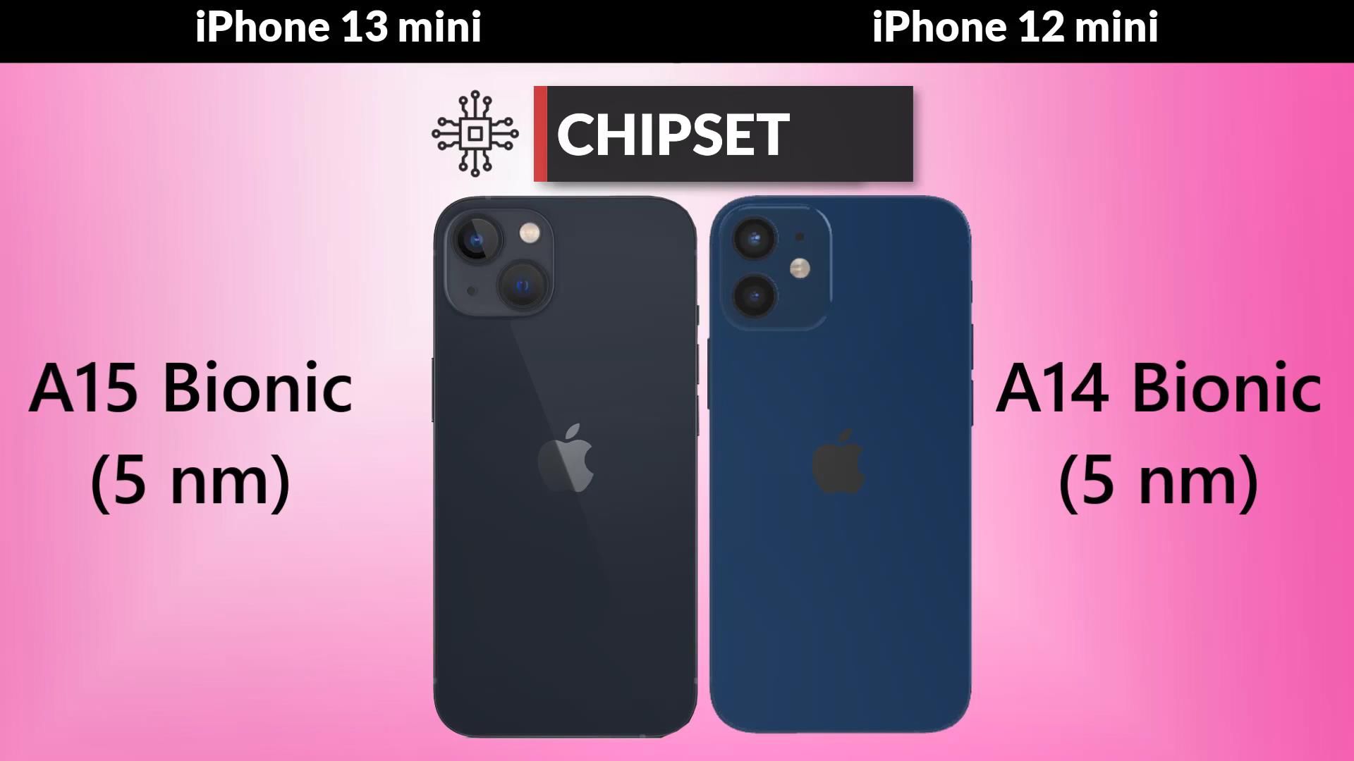 mini|iPhone13mini，再见了！可能和iPhone12mini最后一次同台竞技