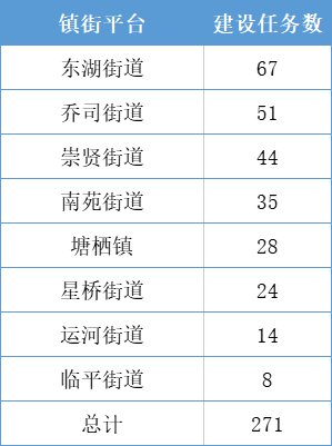 亚运场馆|临平区亚运场馆已实现5G信号全覆盖！！各镇街建设进度公布！