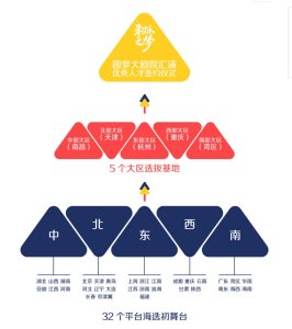 山东赛区造艺舞台拉开帷幕！|2021和乐中国Festiv 和乐