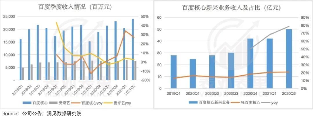 中概股大变局，百度能否突出重围？