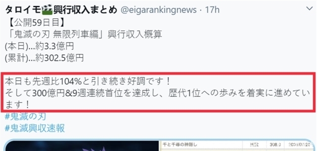 影史|鬼灭之刃票房突破300亿，将登顶日本影史，引进时间被牵连而延后