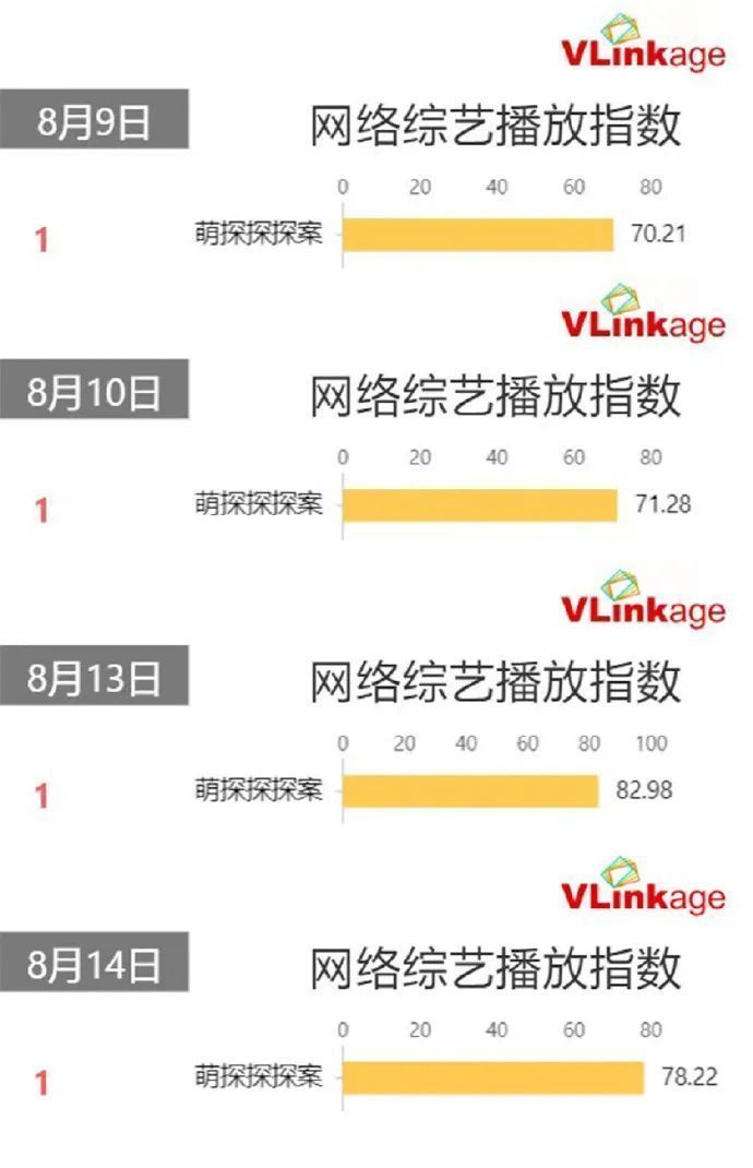 國民|“國民”新綜《萌探探探案》收官 傳遞娛樂押對了哪些寶？