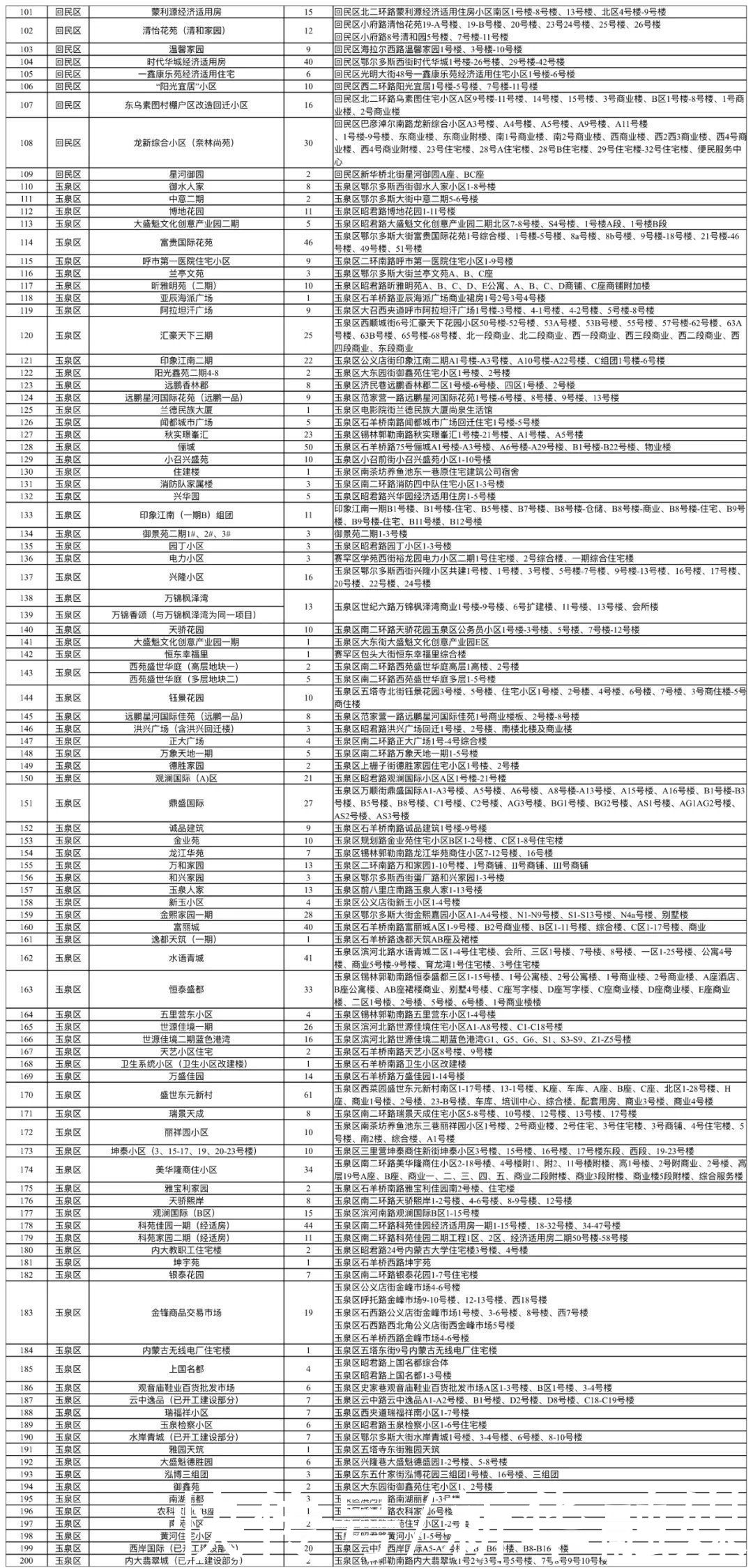 遗留|快来办证！呼和浩特市不动产登记中心发布重要消息…