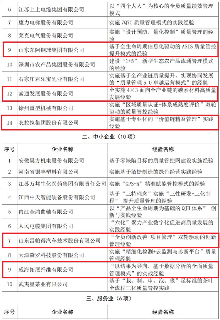 质量标杆|山东这11家企业典型经验入选2021年“全国质量标杆”