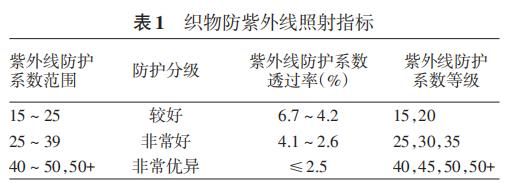 婴儿、孕妇到底能不能用防晒霜？药师告诉你答案