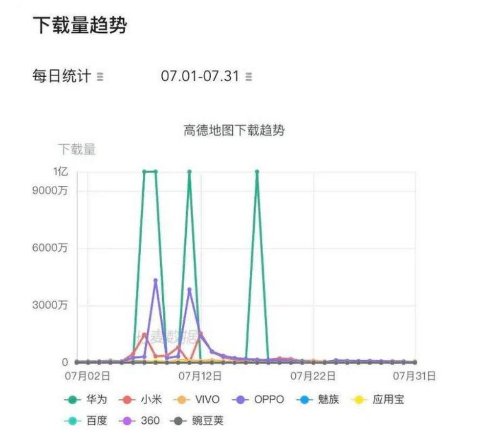 网约车|滴滴下架两个月，网约车江湖未见新王