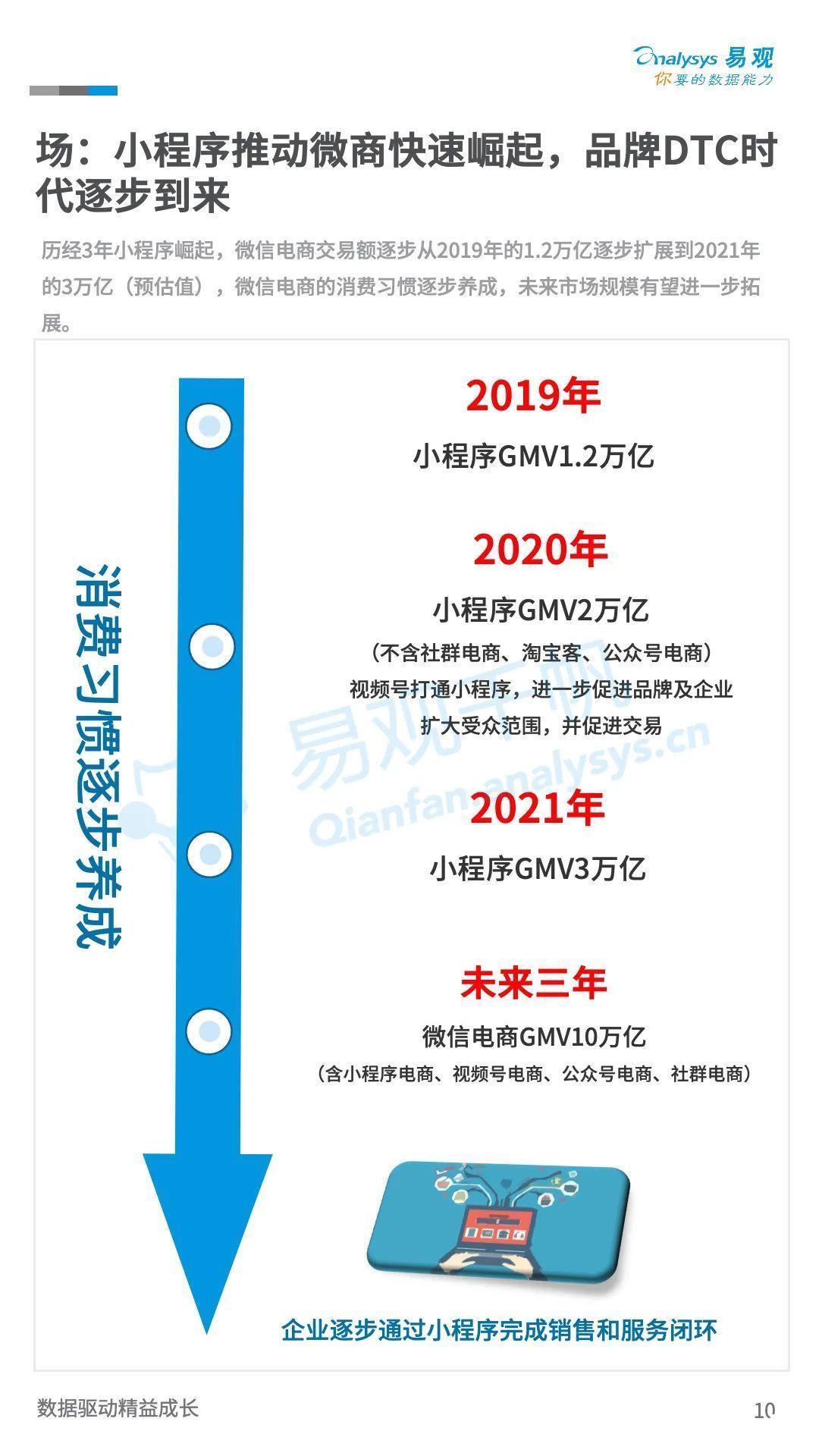 TOC|新零售：21年末TOC市场规模有望达到24.2万亿，同比增长8.5%