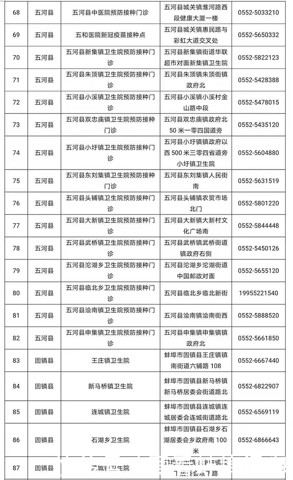 蚌埠一周（5.3-5.9）大事速读：城南道路建设加紧施工