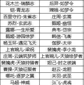 伽罗|王者荣耀六周年返场投票开启！太华／神威不可撼动，如梦令有希望