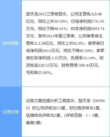 三连板楚天龙暂无电子身份证相关业务