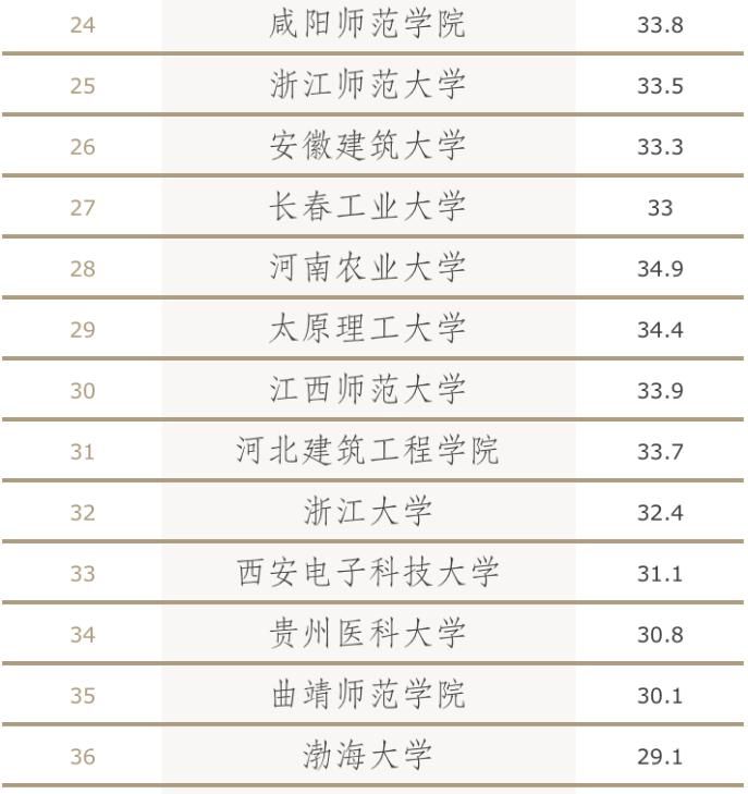 大学生|2020年全国大学单身率排行！这3类大学生最难“脱单”，你上榜了吗？