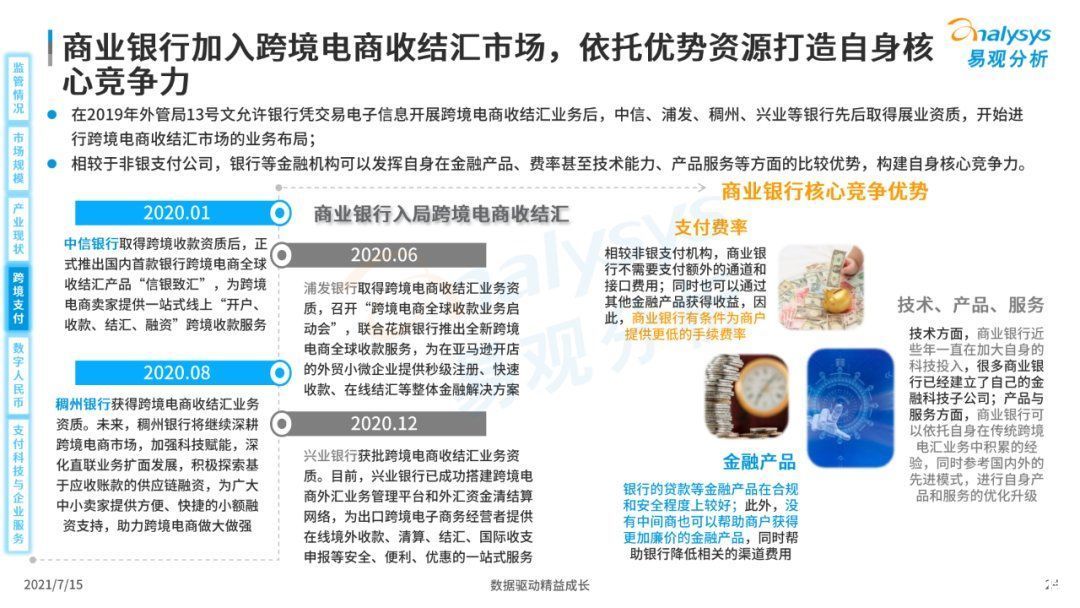 全文|《中国第三方支付市场数字化发展专题分析报告》高清全文