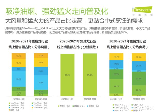 燃气灶|开放式厨房使用两年经验分享，2022集成灶选购技巧与型号推荐