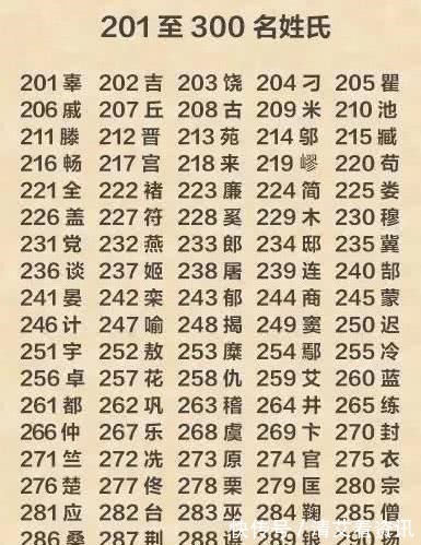 母系社会|姓氏大排名, 看看你的姓氏排第几, 姓氏图腾又是何样