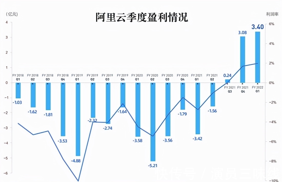 云计算|估值8000亿元！马云又养出一只“独角兽”
