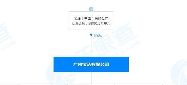 外包装|知名品牌因误导消费者，被罚20万！你一定也用过