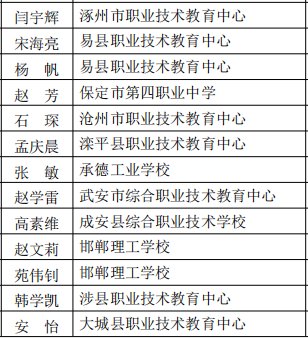 最新！我市多名班主任老师获省级荣誉