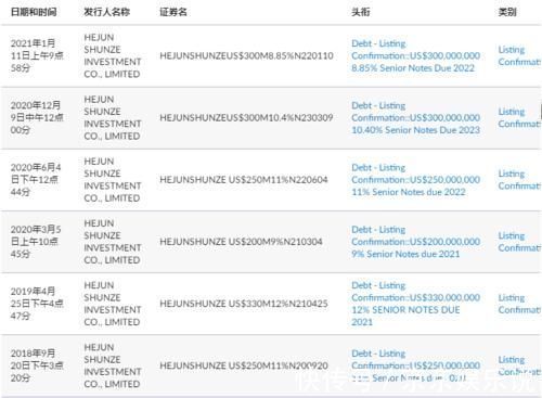 销售额|千亿房企融资大戏:旭辉、蓝光发力美元债,去杠杆大考