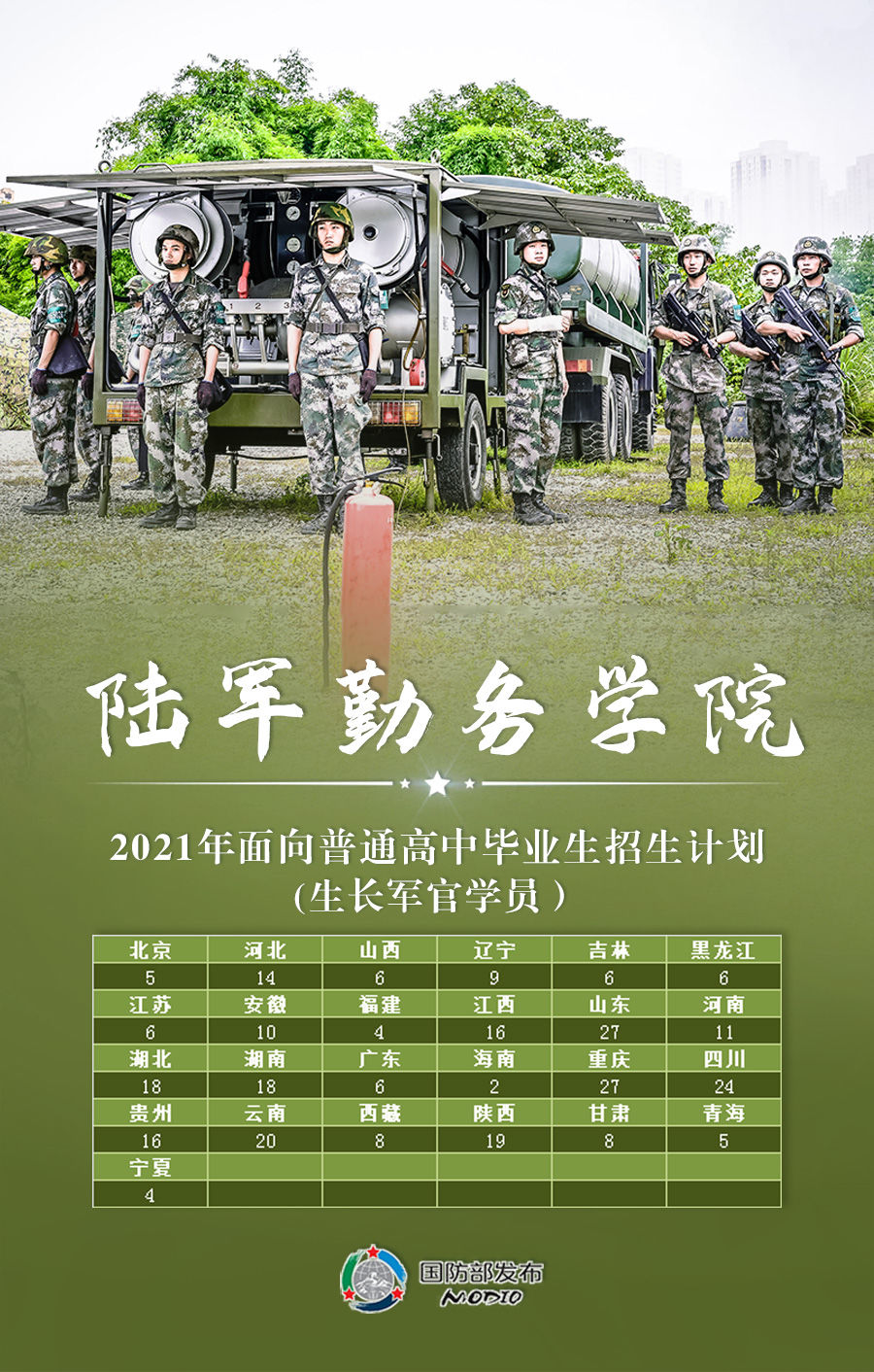 毕业生|海报丨今年27所军队院校计划招收普通高中毕业生1.3万余人
