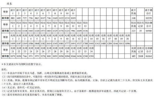  中国古代无讼理念如何在现实中触礁？|夫马进 | 理念