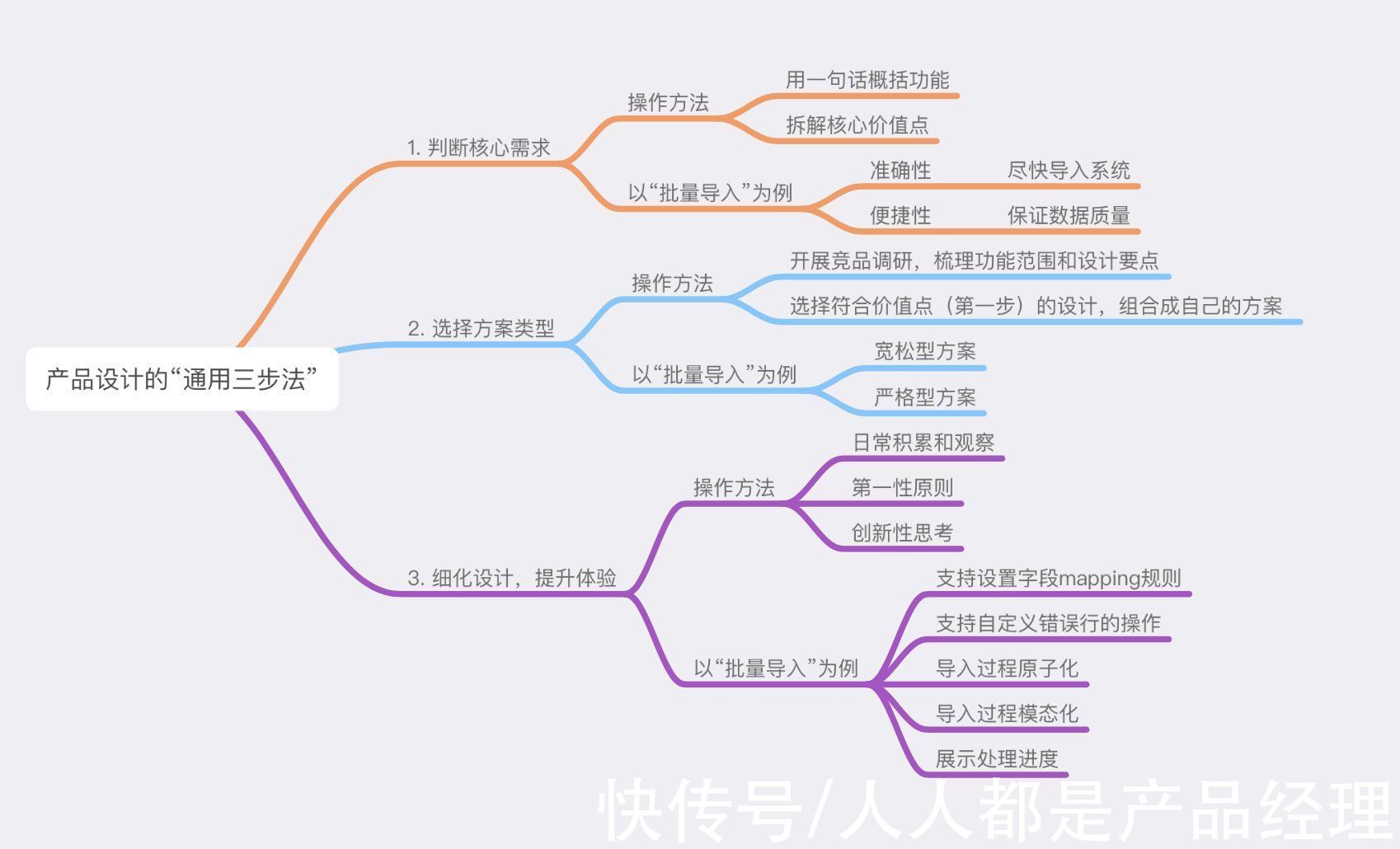 便捷性|以“批量导入”为例，谈谈产品设计的“通用三步法”