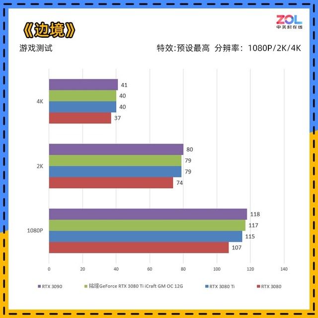 ti|铭瑄RTX 3080Ti iCraft GM评测 盖世魔王