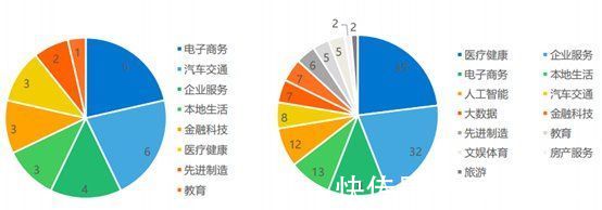 2022年杭州独角兽及准独角兽企业研究报告|36氪研究院 | 图示