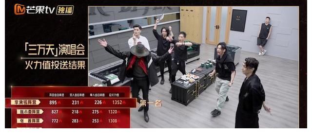 尹正|《披荊斬棘》四公投票失控？尹正贏林志炫太離譜，張晉反應很真實