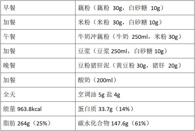 流食|【健康科普】流质饮食到底怎么吃？