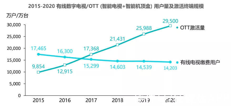 西瓜|抖音需要西瓜视频