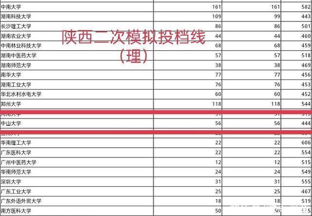 北大|高考521分考上北大，444分被中大录取？捡漏王者让人羡慕