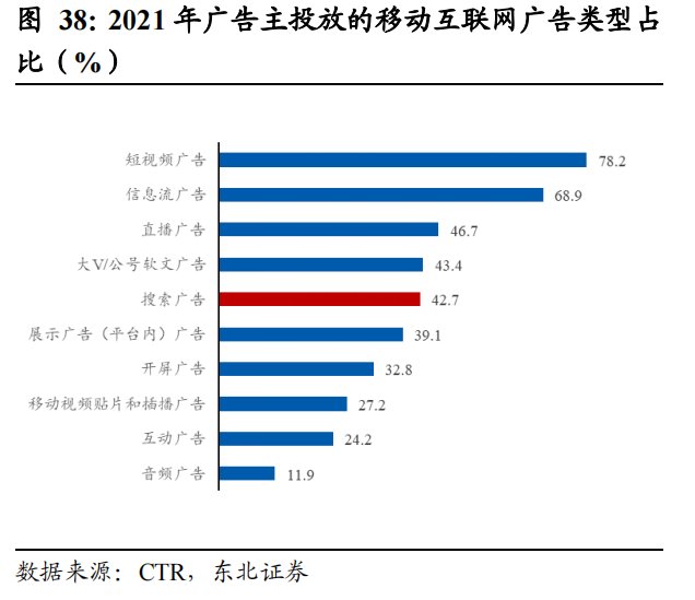 电商|快手的＂保值＂战事