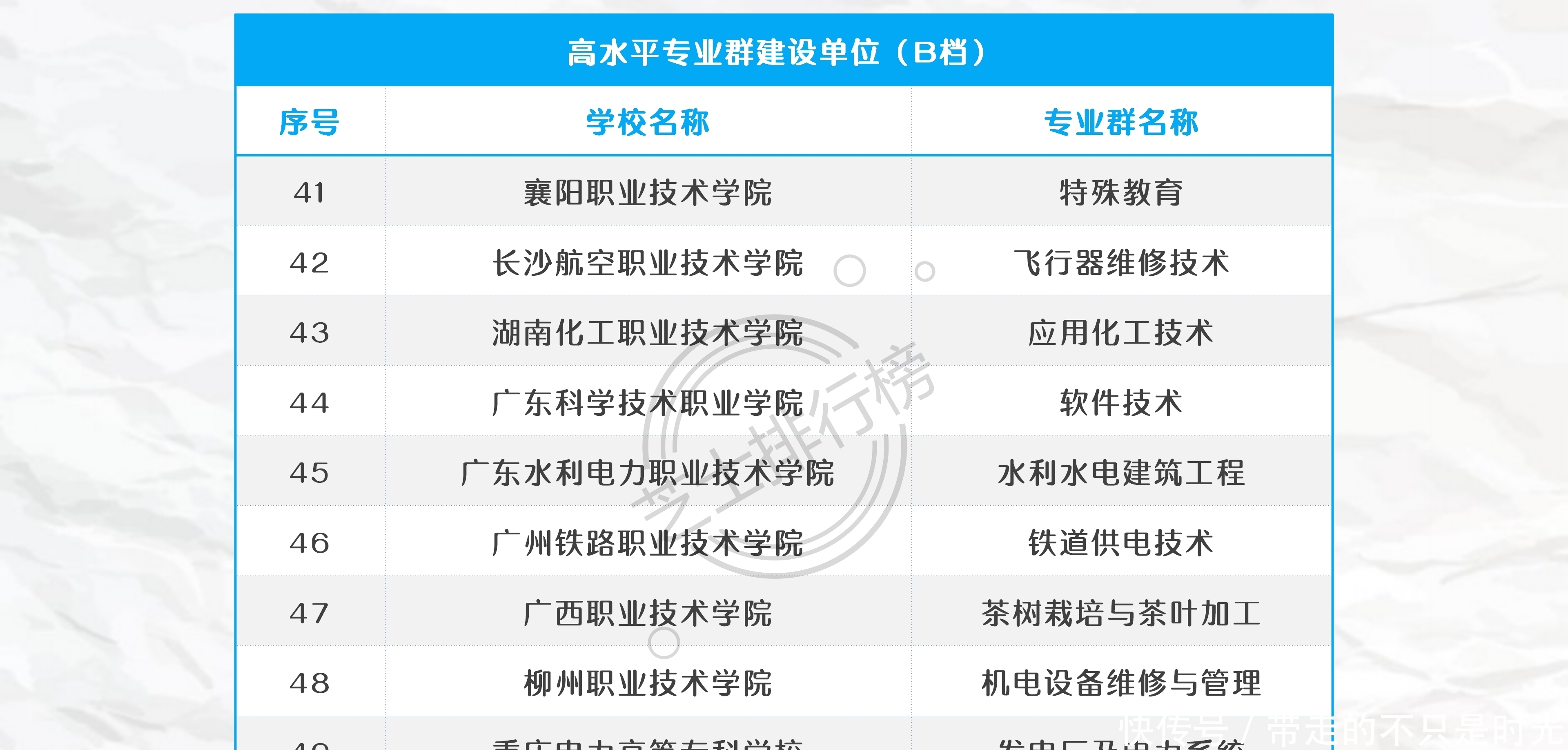 院校|中国高职大专中的“985”、“211”和双一流院校名单汇总