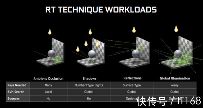 rt|iGame RTX 3050 Ultra W OC 8G游戏显卡首发评测