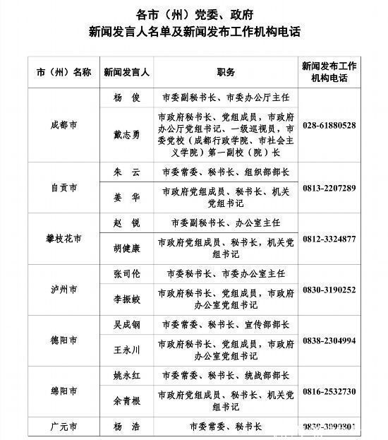 最新！四川公布新闻发言人名单及新闻发布工作机构电话