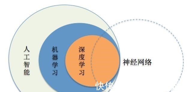 特斯拉|“不务正业”的特斯拉，要当人工智能巨头？秘密就藏在这张图里！