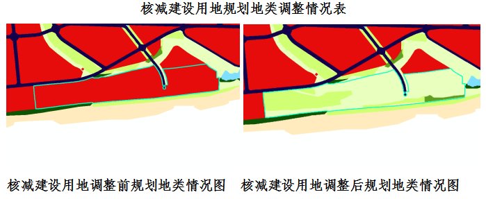 用地|关于崖州区约292亩省级储备地项目总体规划局部调整方案的批前公示