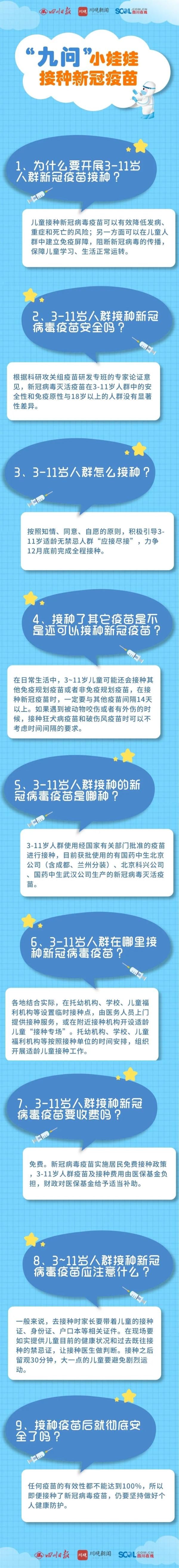 3至11岁儿童接种新冠疫苗九问九答|一图读懂 | 儿童