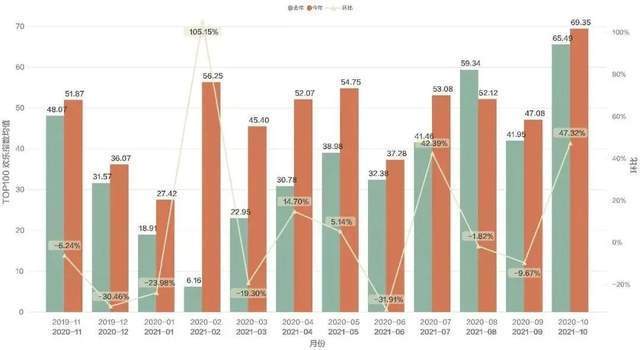 游客|欢乐指数10月报告：防控之下指数仍创新高，今冬景区面临考验