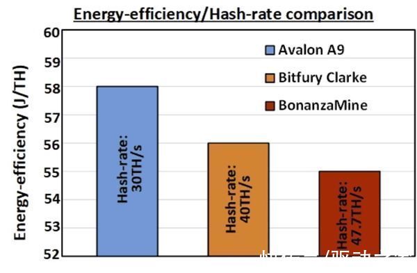 挖矿|Intel第一款“矿卡”细节首次公开：神秘7nm、功耗不可思议