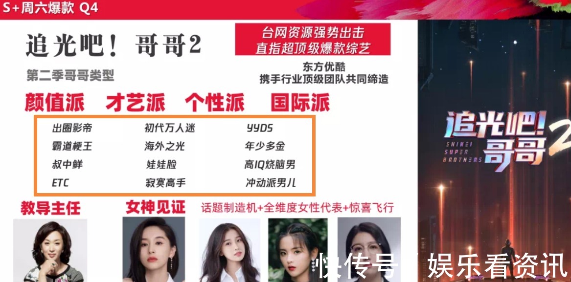 易立竞|青春回忆！《追光吧哥哥2》曝嘉宾，初代万人迷、海外之光齐上阵