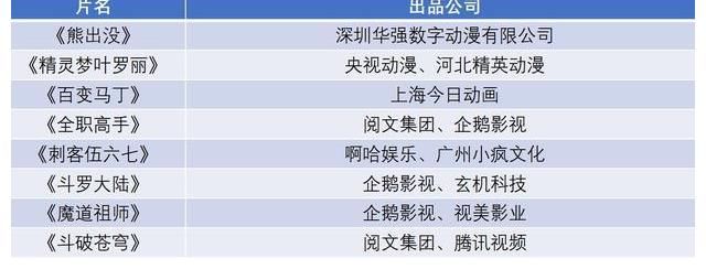 刺客伍六七|21部动画被批，其中最有价值的IP《熊出没》可能遭受多大损失？