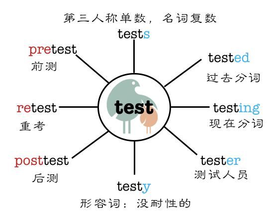 单词总也背不过？我用这一招让孩子的词汇量爆炸式增长