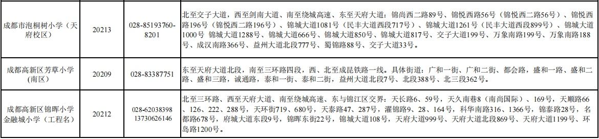 家长必看！2021年成都高新区小一入学登记范围公布