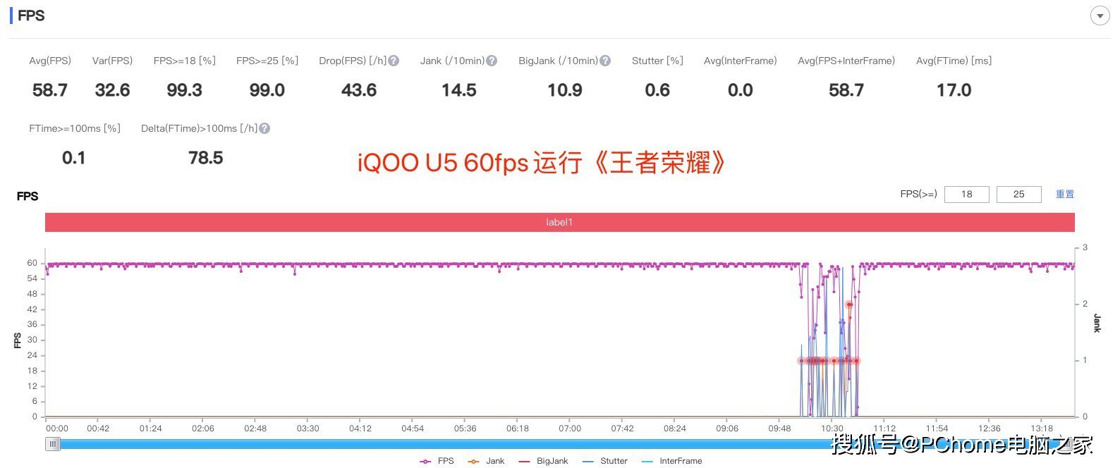 性能|iQOO U5评测：兼顾畅快体验与长续航的性能小金刚