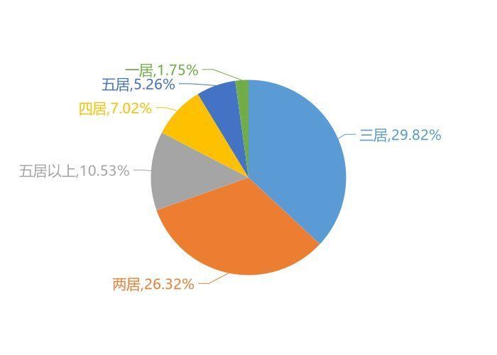 新房|9月绥化新房用户关注度大数据报告