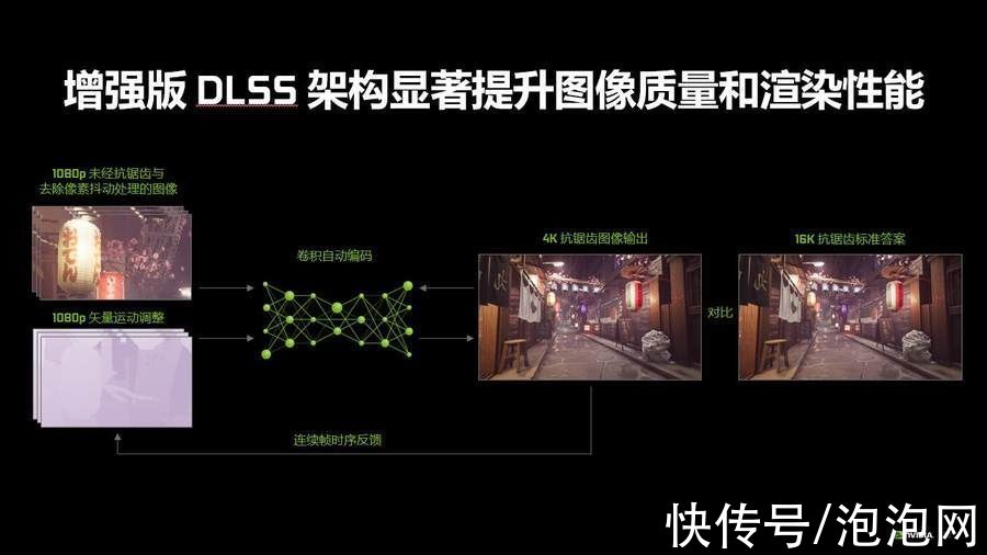 dlss|11.11选购DIY游戏主机的时候需要注意哪些？